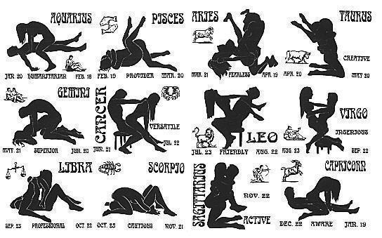 Unlock Your & Your Partners' Sexual Astrology